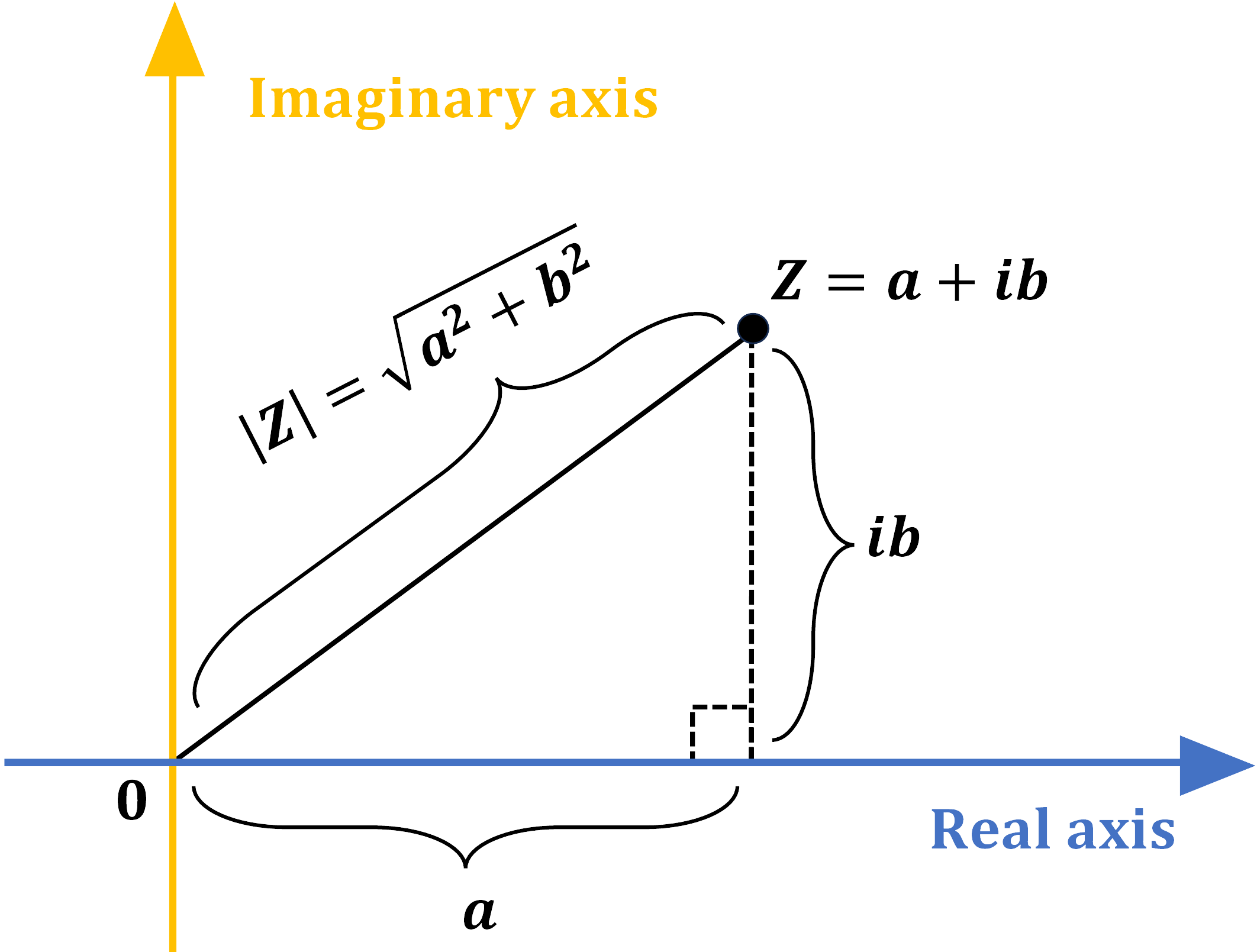 modulus of complex number.